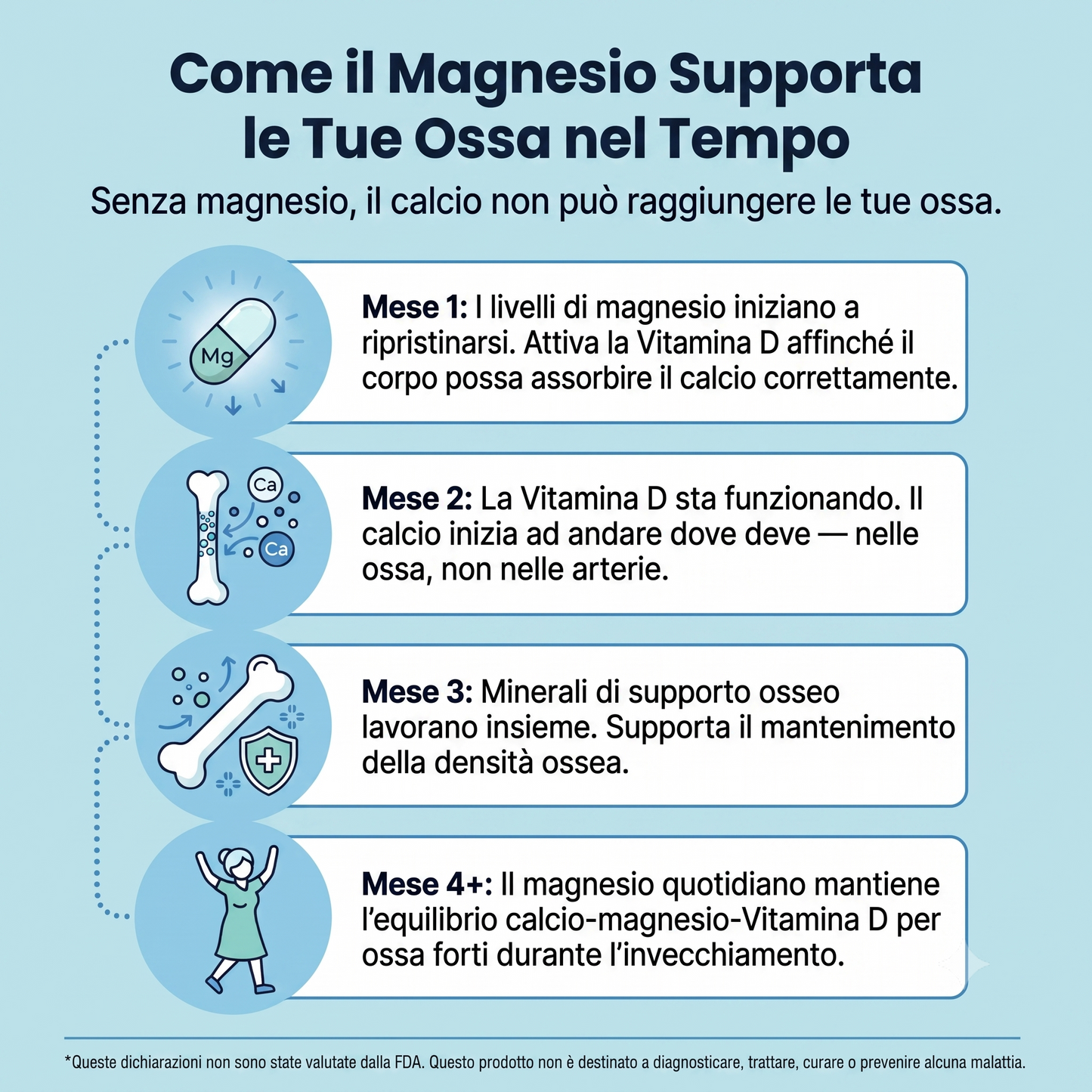 Magnesio Bisglicinato in Gommose Wildmandarine