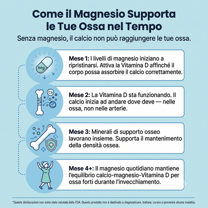Magnesio Bisglicinato in Gommose Wildmandarine