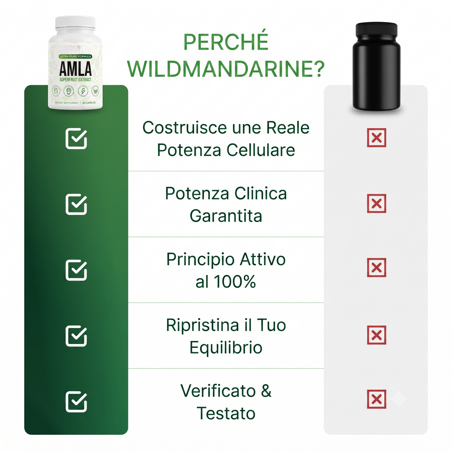 Capsule di superfrutto di Amla