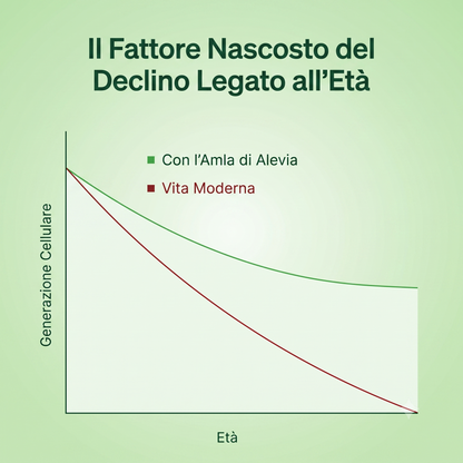 Capsule di superfrutto di Amla
