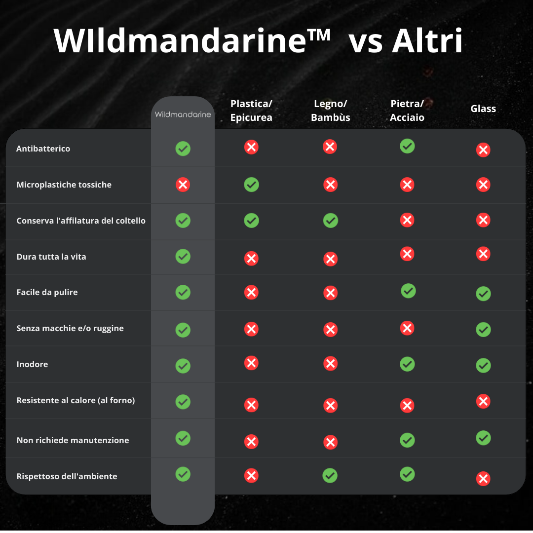 Wildmandarine™ 100% puro Tagliere in titanio